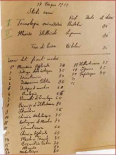 27 giugno 1925. Specchietto degli esami universitari: ne mancano due alla laurea, e non potrà̀ sostenerli. Nel 2001, in occasione del centenario della nascita, il Politecnico di Torino gli concederà̀ la laurea «post mortem». 27 giugno 1925. Specchietto degli esami universitari: ne mancano due alla laurea, e non potrà̀ sostenerli. Nel 2001, in occasione del centenario della nascita, il Politecnico di Torino gli concederà̀ la laurea «post mortem».